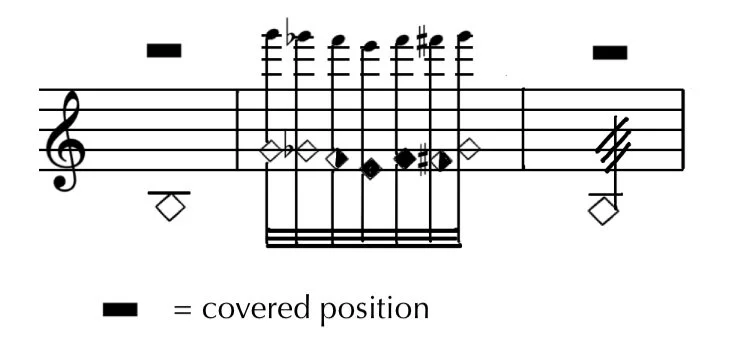Picture of Extended Techniques: Flute — RACHEL BEETZ