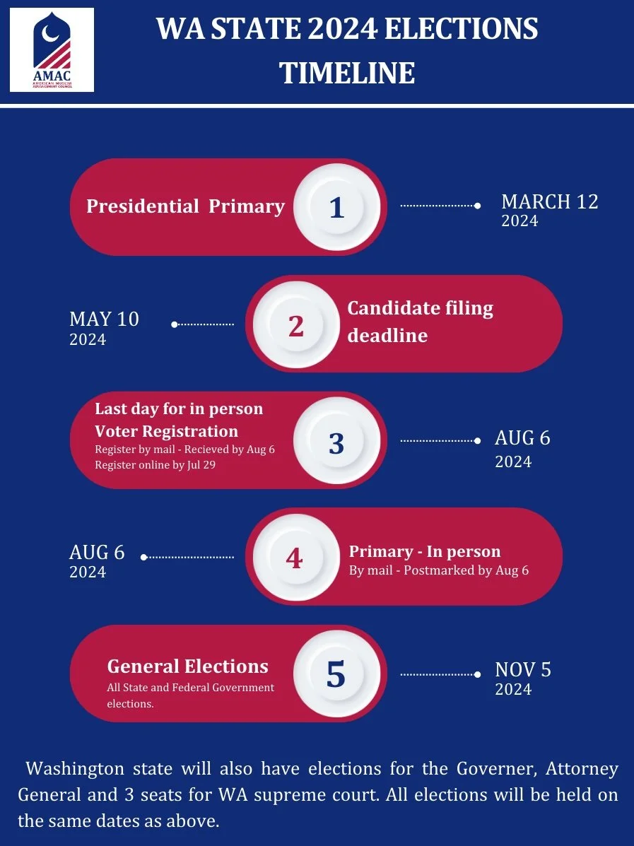 Register to Vote — AMAC
