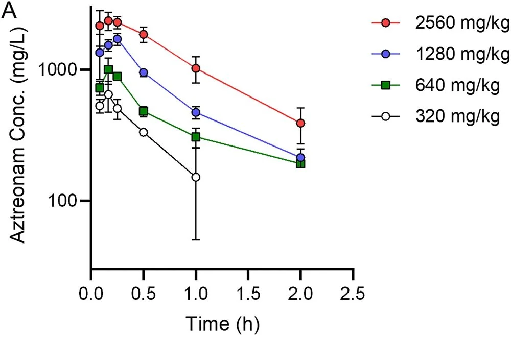 New Paper on Model Development for MDR Pseudomonas