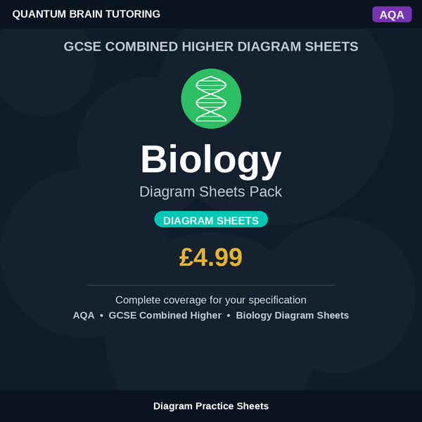GCSE Combined Higher Biology AQA Diagram Sheets