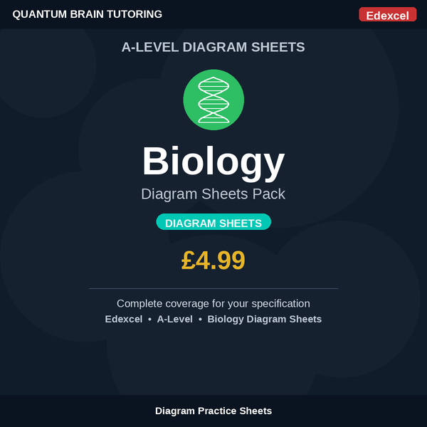 A-Level Biology Edexcel Diagram Sheets