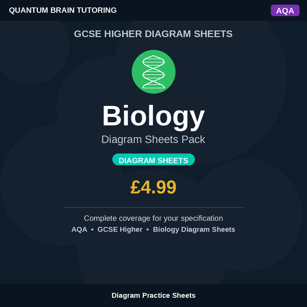 GCSE Higher Biology AQA Diagram Sheets