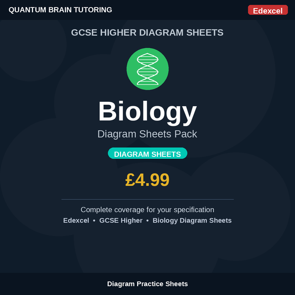 GCSE Higher Biology Edexcel Diagram Sheets