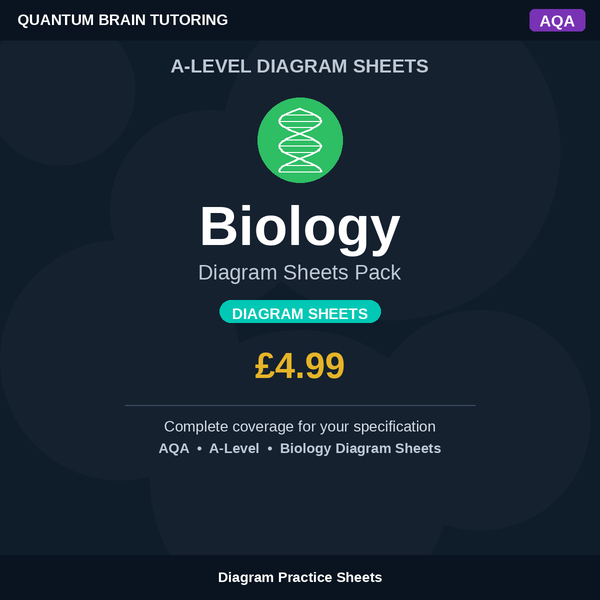 A-Level Biology AQA Diagram Sheets