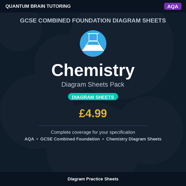 GCSE Combined Foundation Chemistry AQA Diagram Sheets