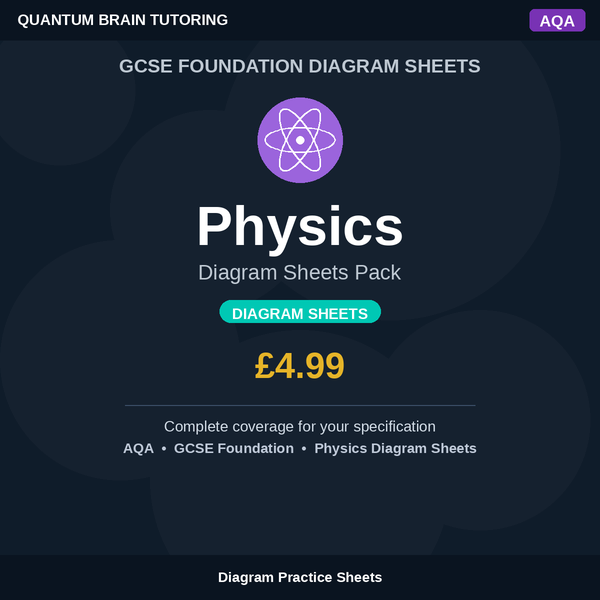 GCSE Foundation Physics AQA Diagram Sheets