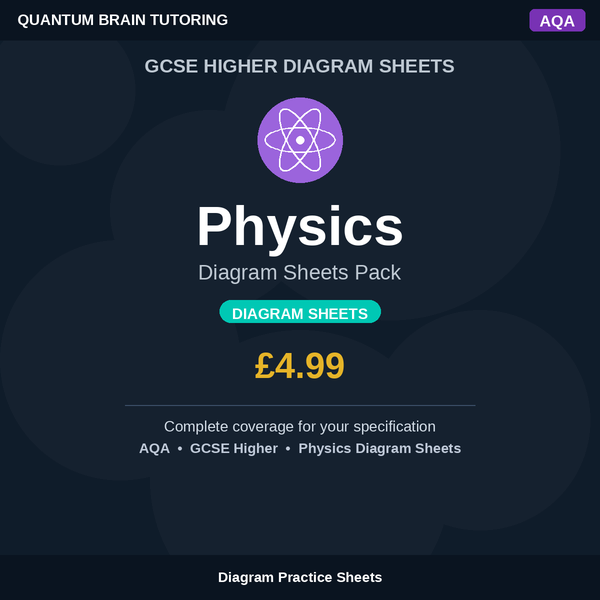 GCSE Higher Physics AQA Diagram Sheets