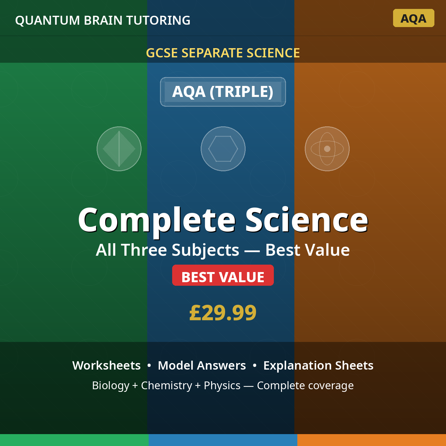 GCSE Complete Science AQA Bundle
