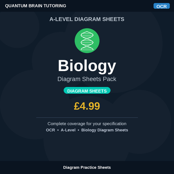 A-Level Biology OCR Diagram Sheets