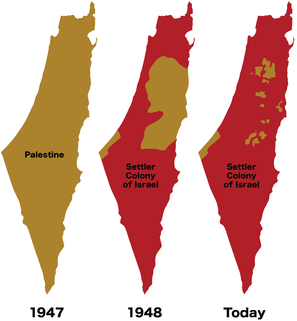 Lesson 1 - Israel's Colonization of Palestine — the palestine academy