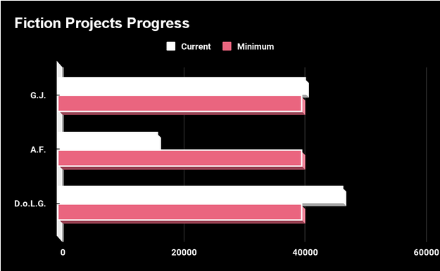 Most Progress Works in Progress - Update #2 - The Milestone Update — Henry Shepard ...