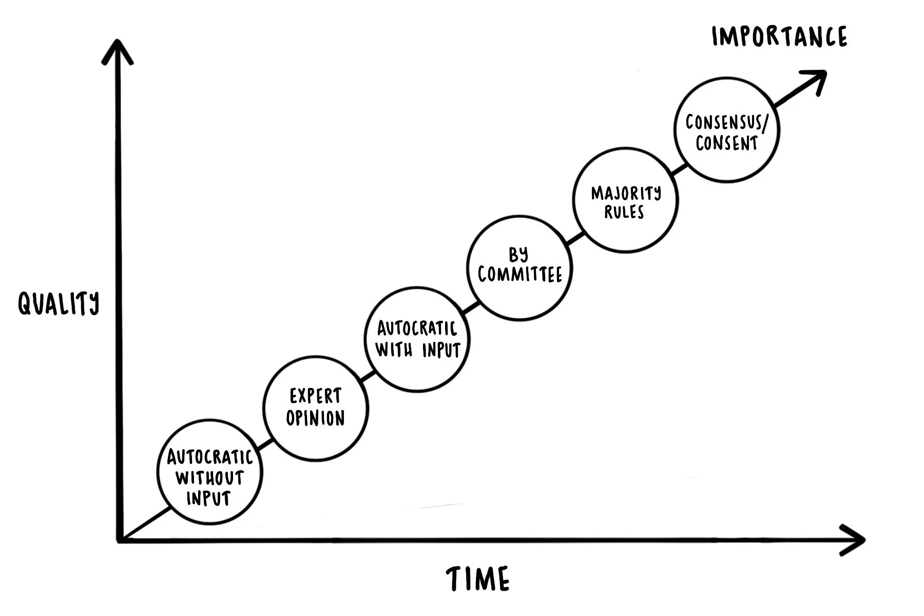 Blended Decision-Making