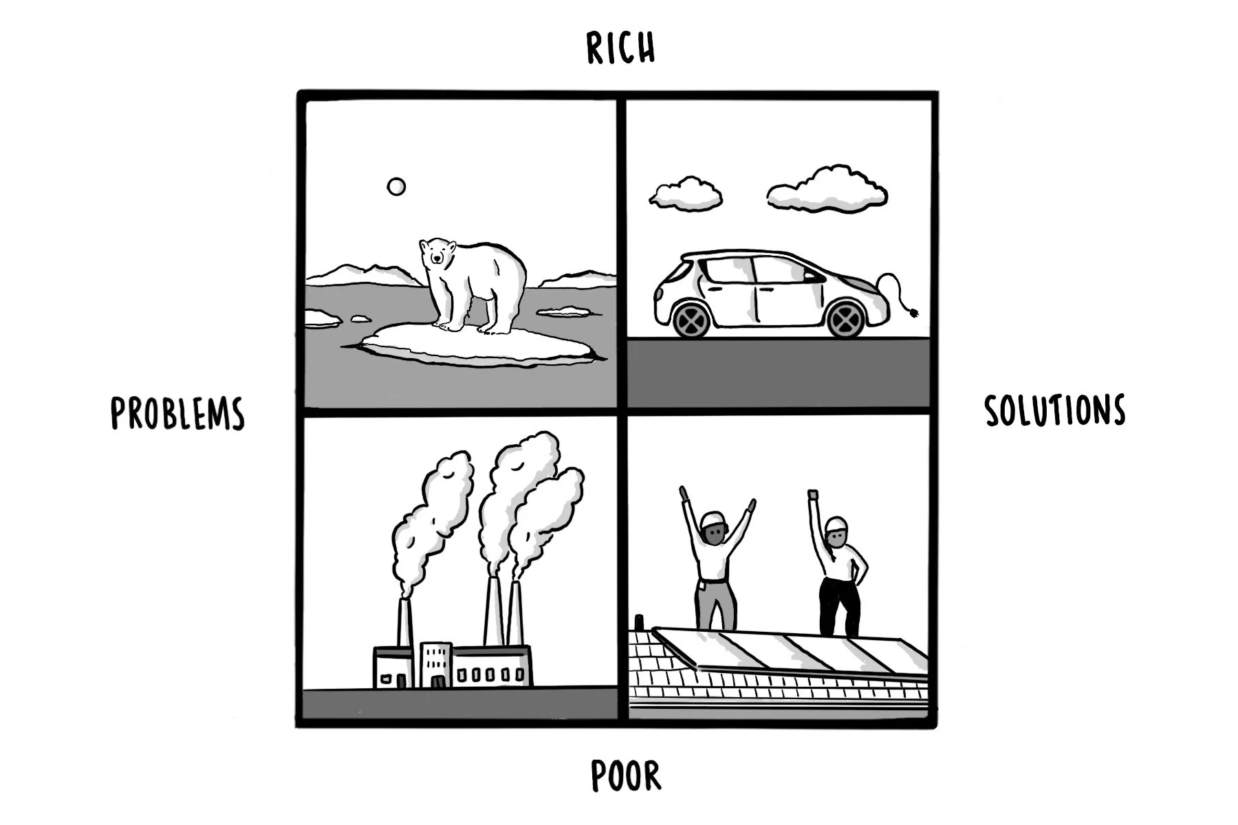 Van Jones' Four Quadrants
