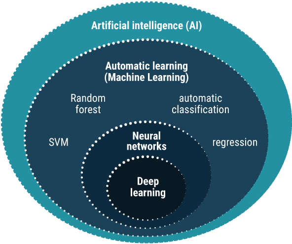 D Machine Learning What is Machine Learning? — Hyperlink Latinos