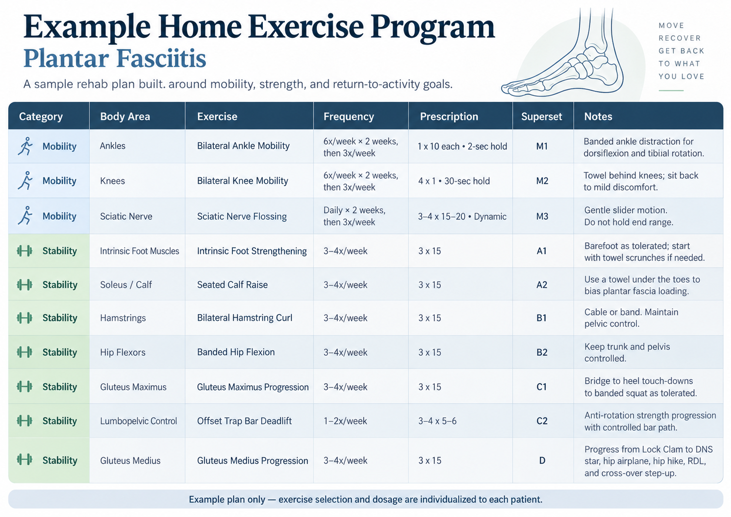 At home exercise plan for Plantar Fasciitis