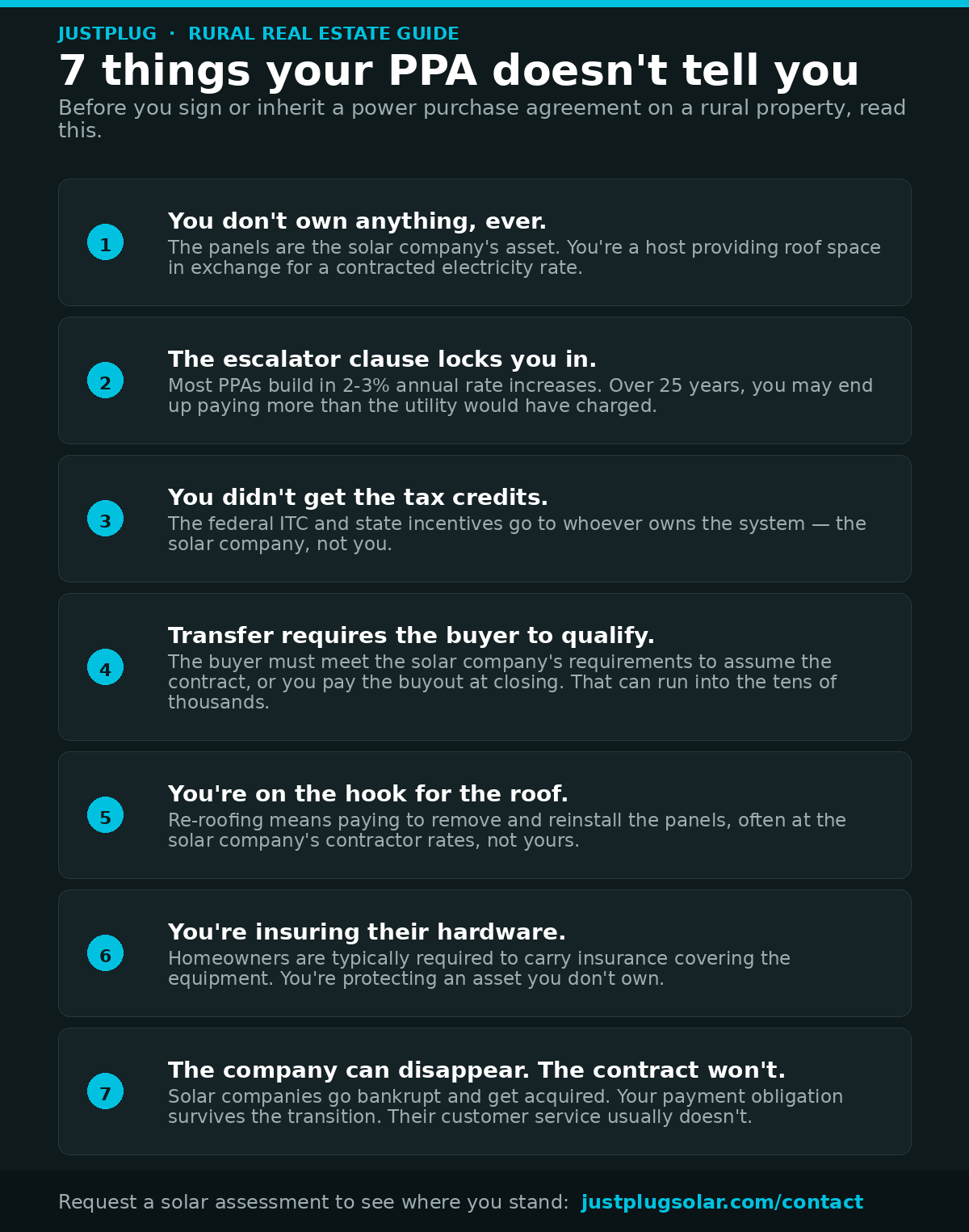 7 things your PPA doesn't tell you