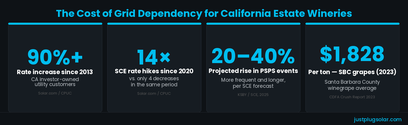 The high cost of grid dependency