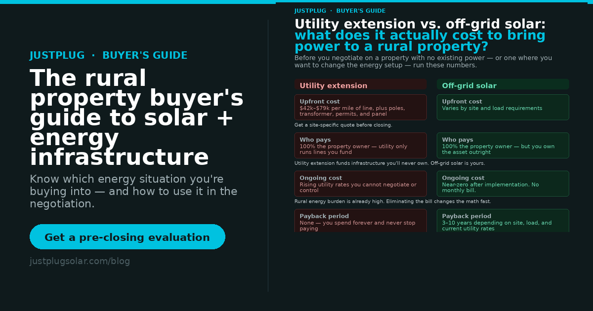The Rural Property Buyers’ Guide to Solar &amp; Energy Infrastructure