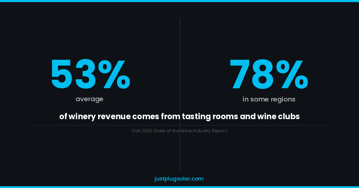 Protect Your Winery's Hospitality Revenue with a Resilient Energy Strategy