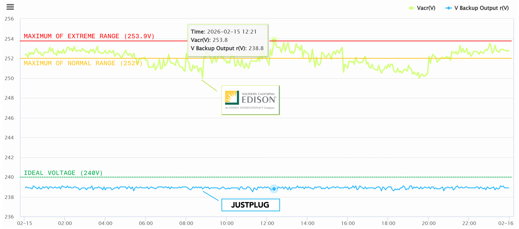 Utility vs. Off-Grid Solar Power Quality (aka, If You Need an Obscure Reason to Switch to Off-Grid Solar)