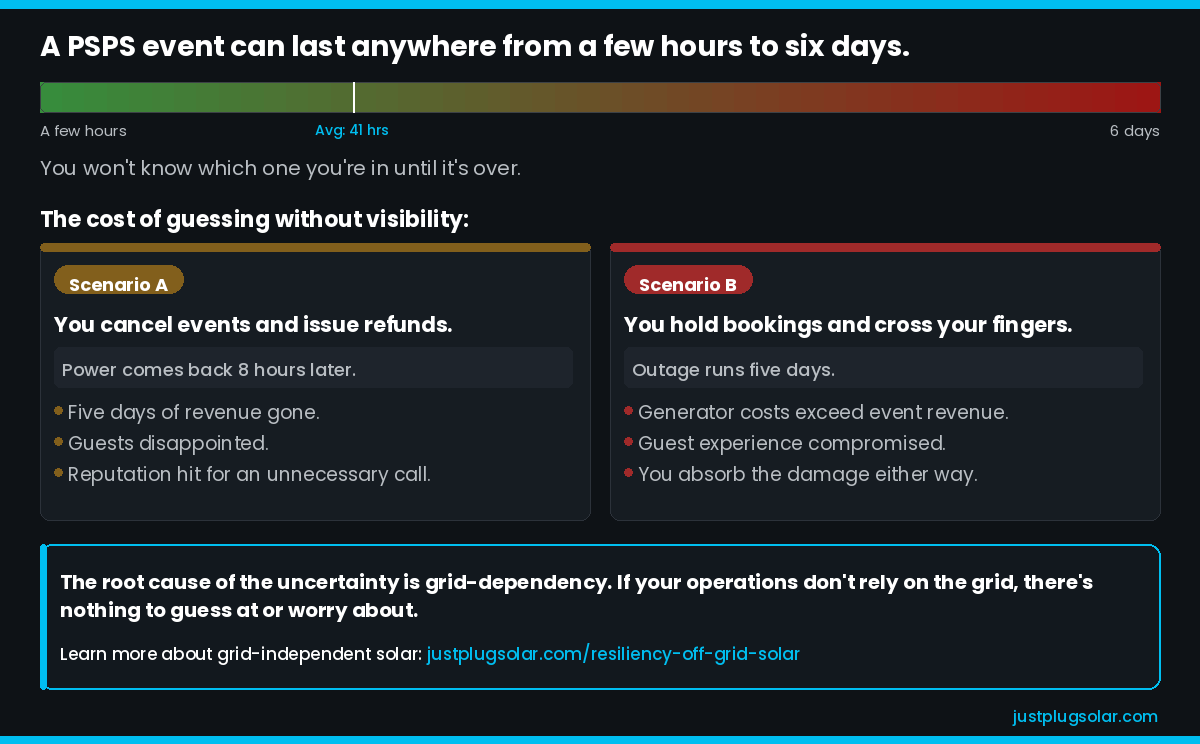 The cause of uncertainty is grid-dependency