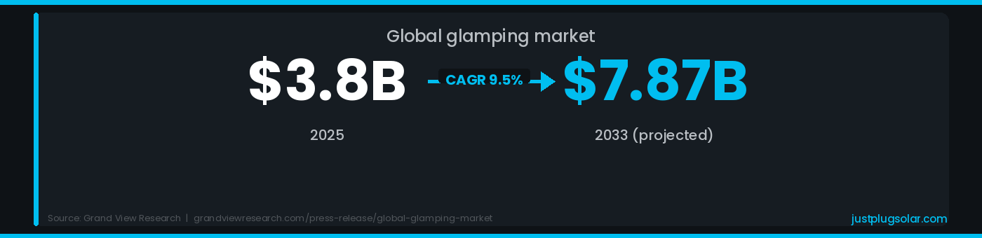 Global glamping market size