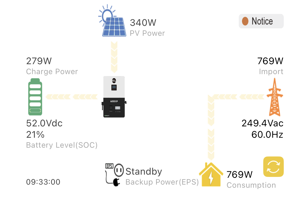 App showing solar equipment performance