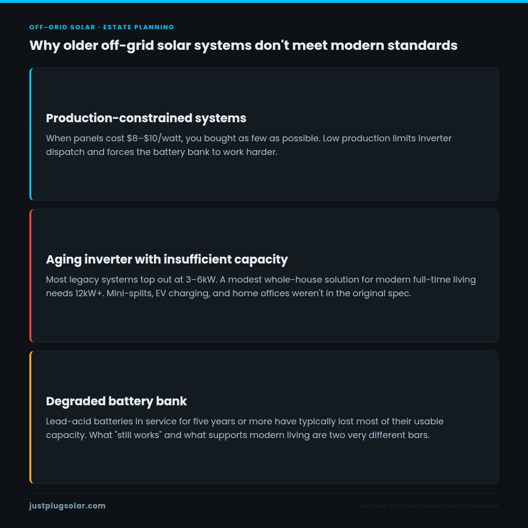 Why older off-grid solar systems don't meet modern standards