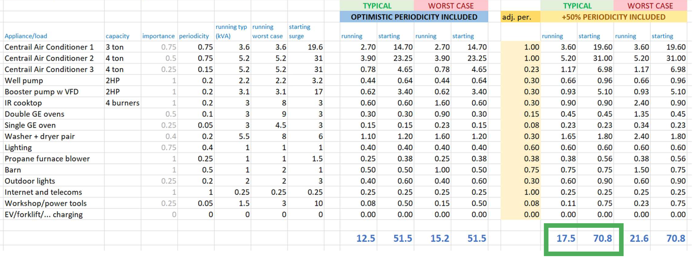 The Nuances of Engineering a Whole-Ranch/Whole-House Off-Grid Solar Solution