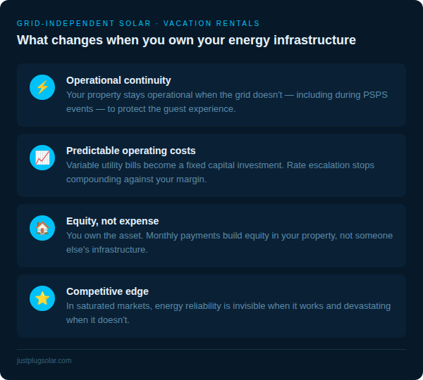 Benefits of owning your energy infrastructure