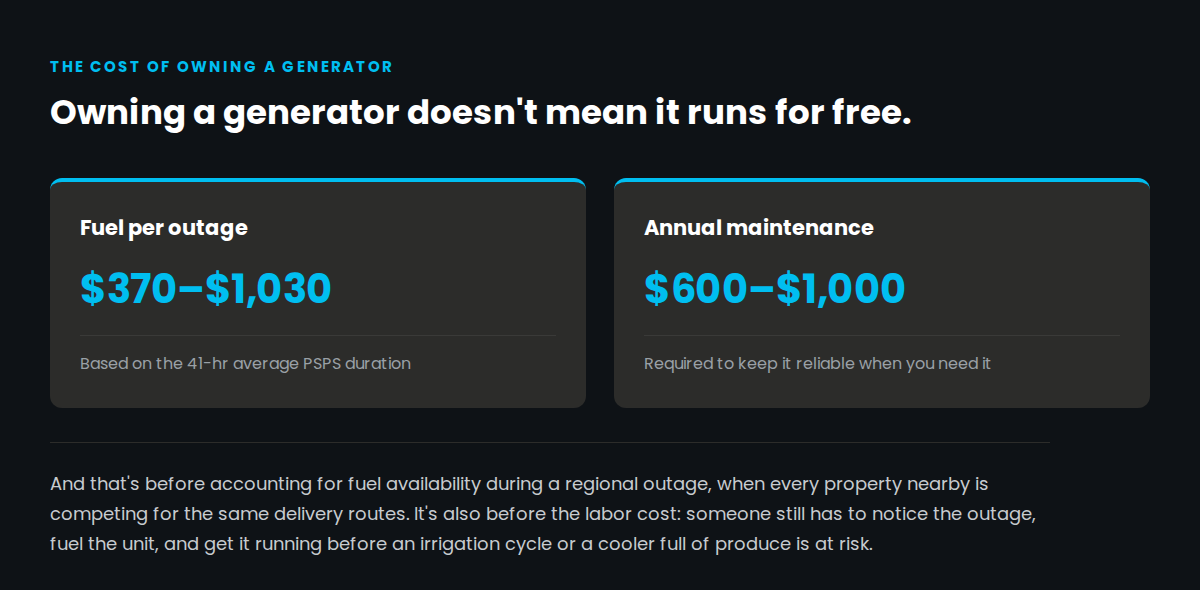 The true cost of owning and running a generator