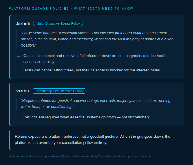 Platform policy on outages