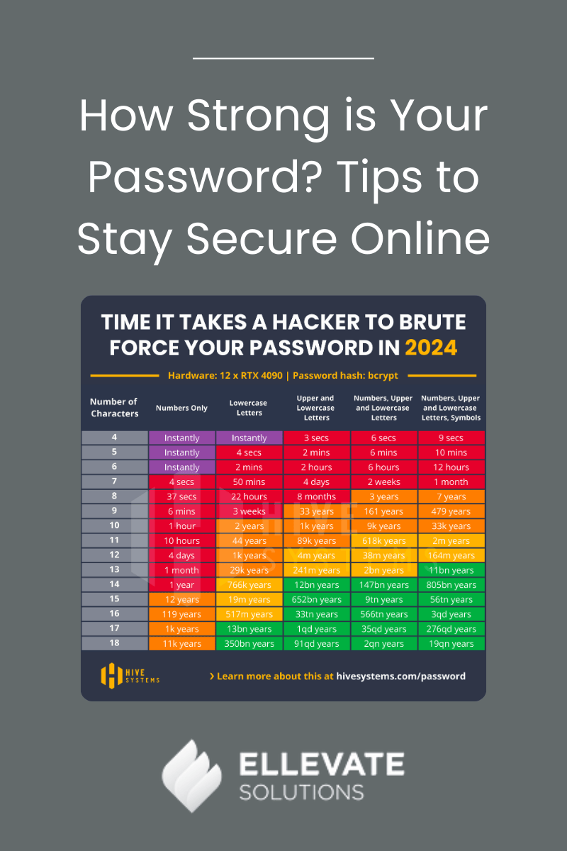 How Strong is Your Password? Tips to Stay Secure Online