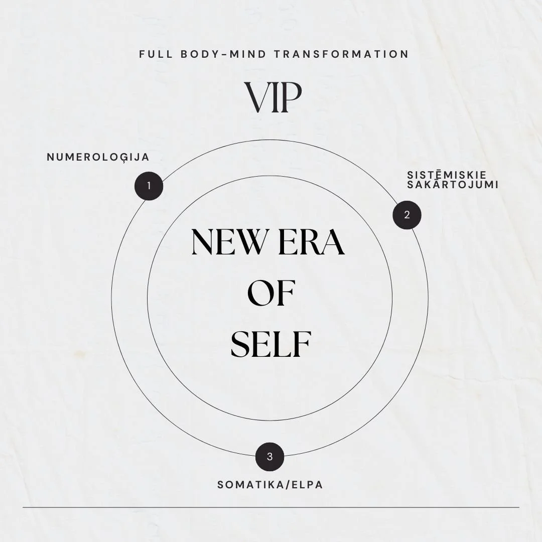 Diagram with concentric circles titled "New Era of Self," highlighting components of full body-mind transformation such as numerology, systemic cartouches, and somatics/ELPA.