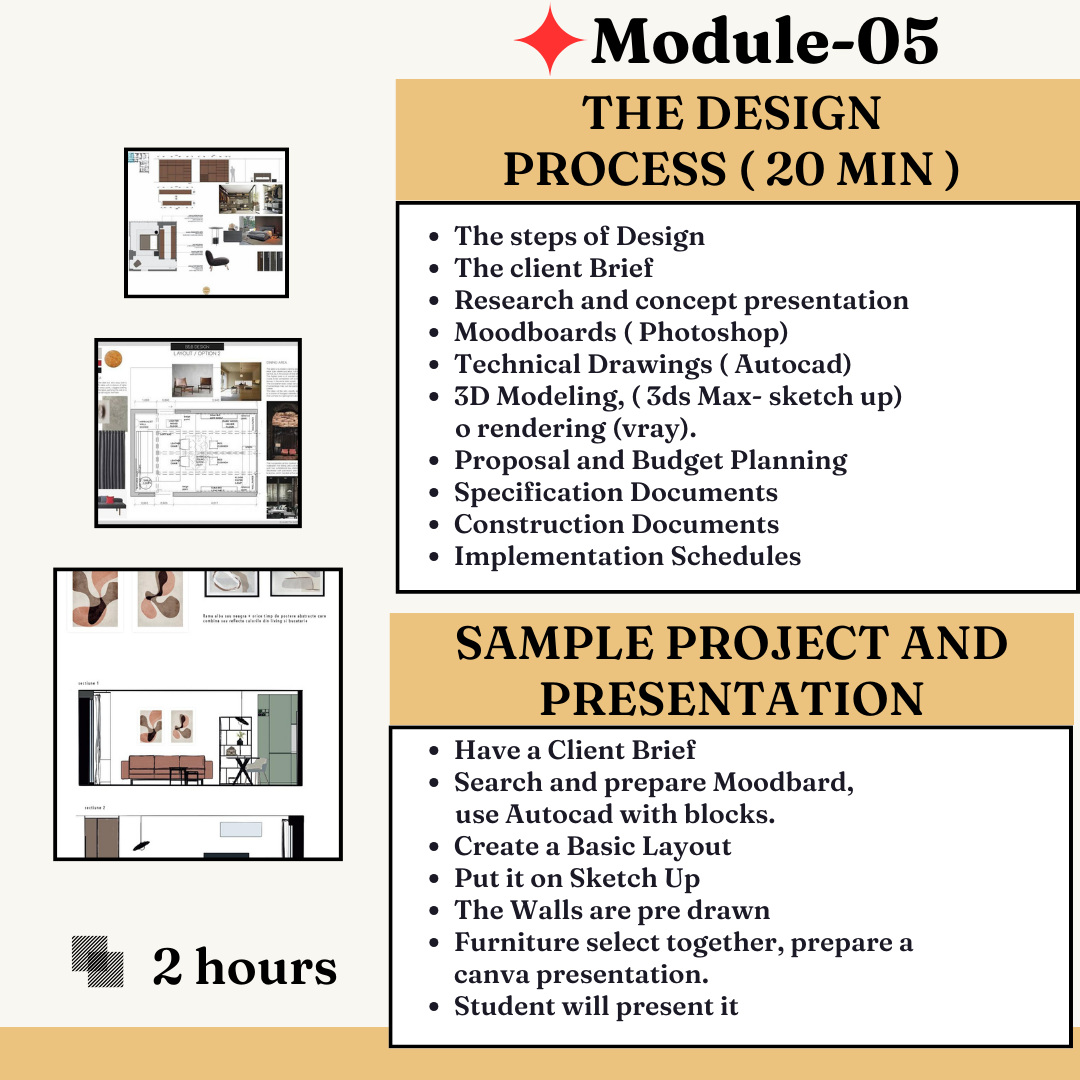 interior design course outline module 5.png