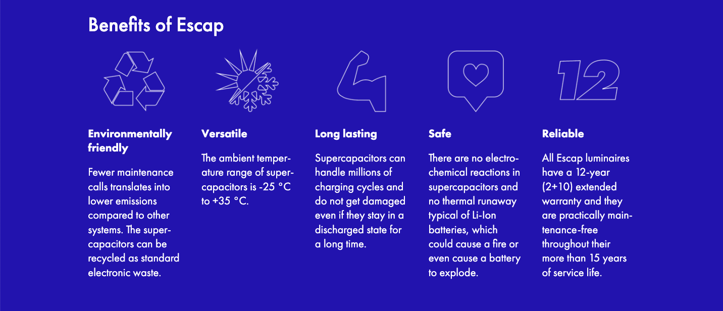 A digital infographic titled 'Benefits of Escap' on a blue background. It lists five benefits with icons and descriptions: environmentally friendly, versatile, long-lasting, safe, and reliable.