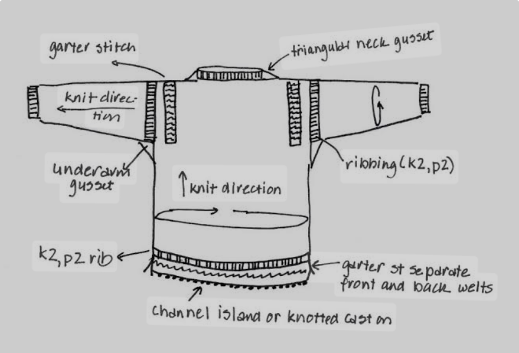 Hand-drawn diagram showing the construction and knit direction of a traditional gansey sweater