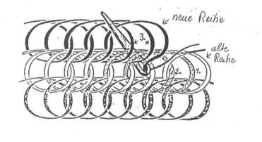 Historical diagram showing the looping structure of the needlebinding technique, illustrating how early textiles were created with a single needle and short lengths of thread.