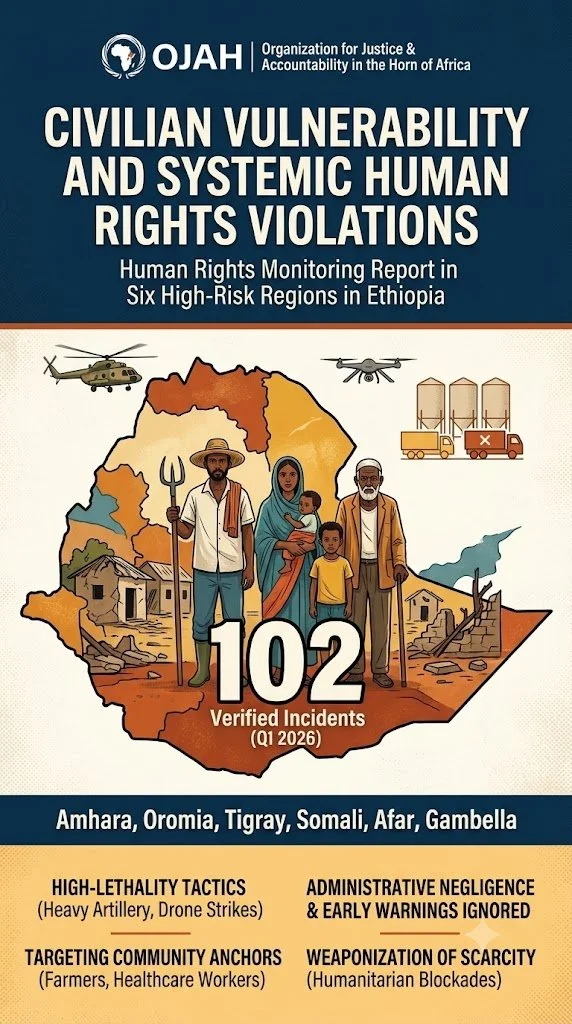 Civilian Vulnerability and Systemic Human Rights Violations