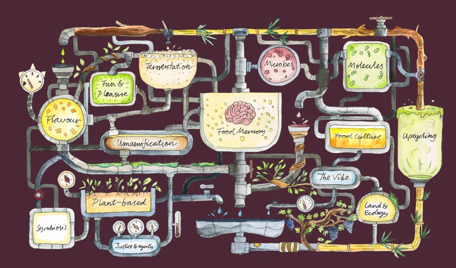 Sfig Sustainable Food Innovation Group—SFIG