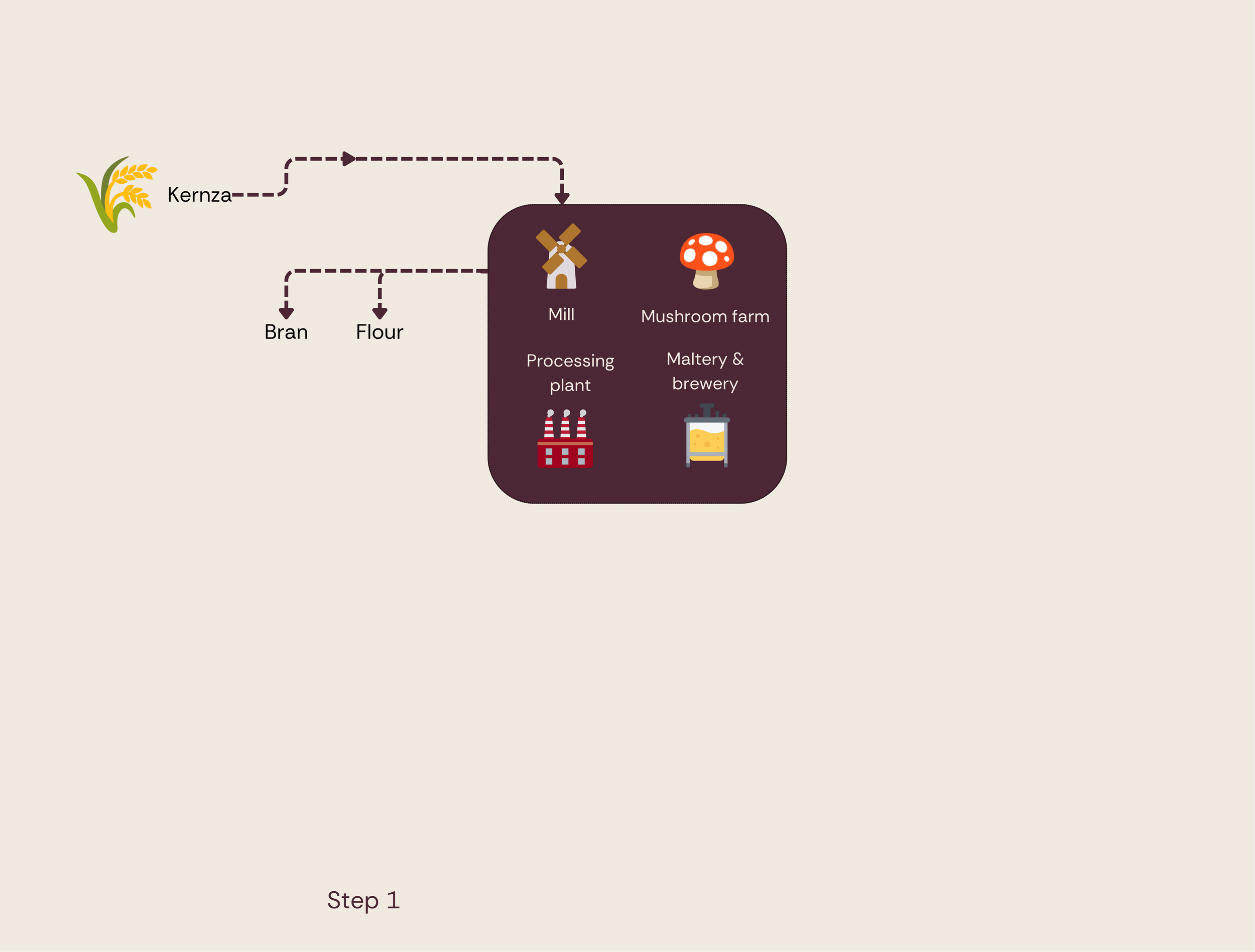 Indsutrial symbiosis - step 1.png