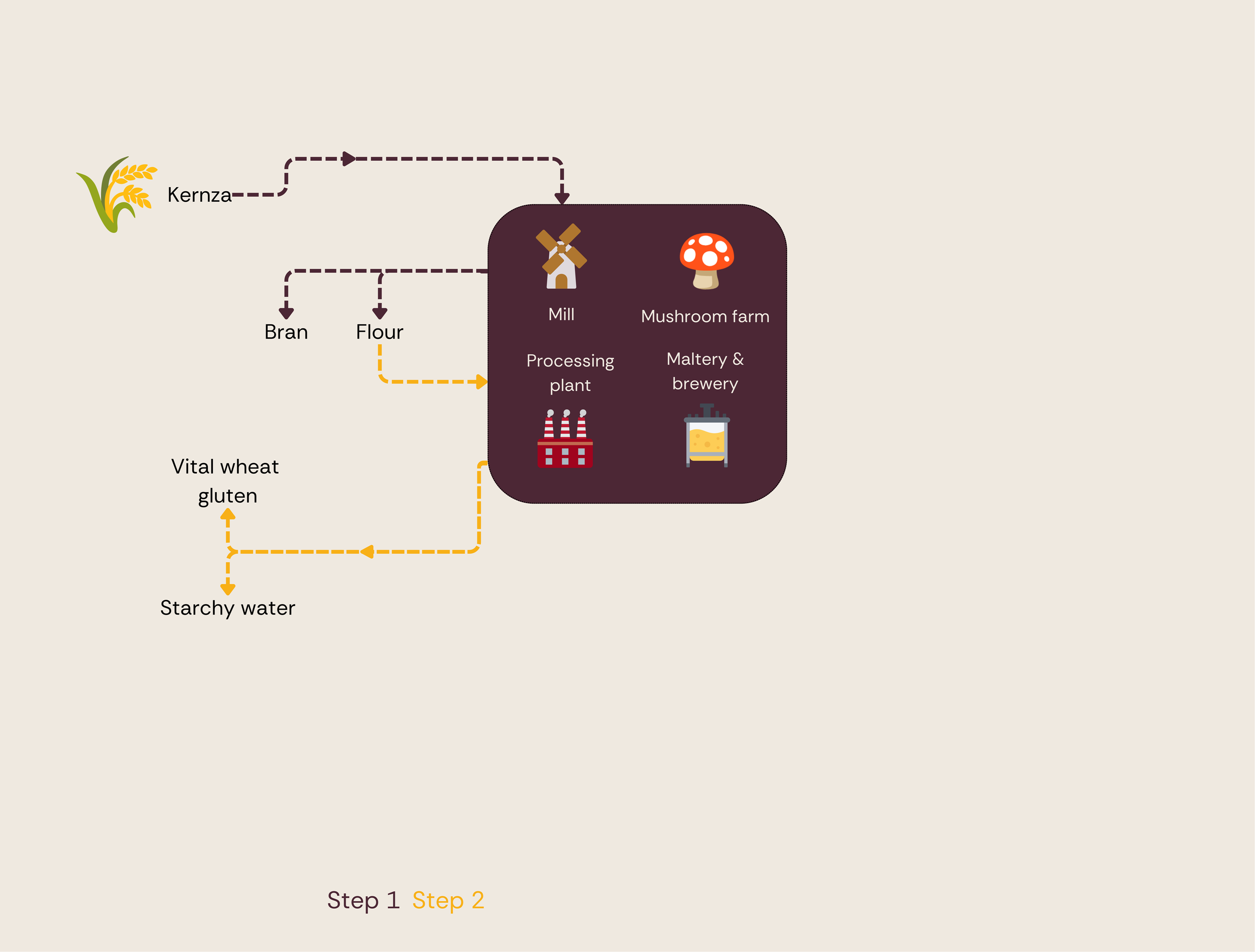 Industrial symbiosis - step 2.png