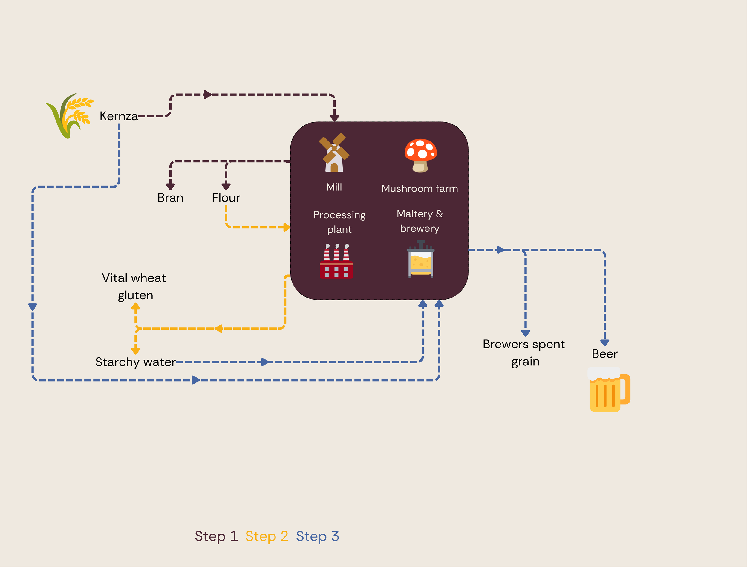 Industrial symbiosis - step 3.png