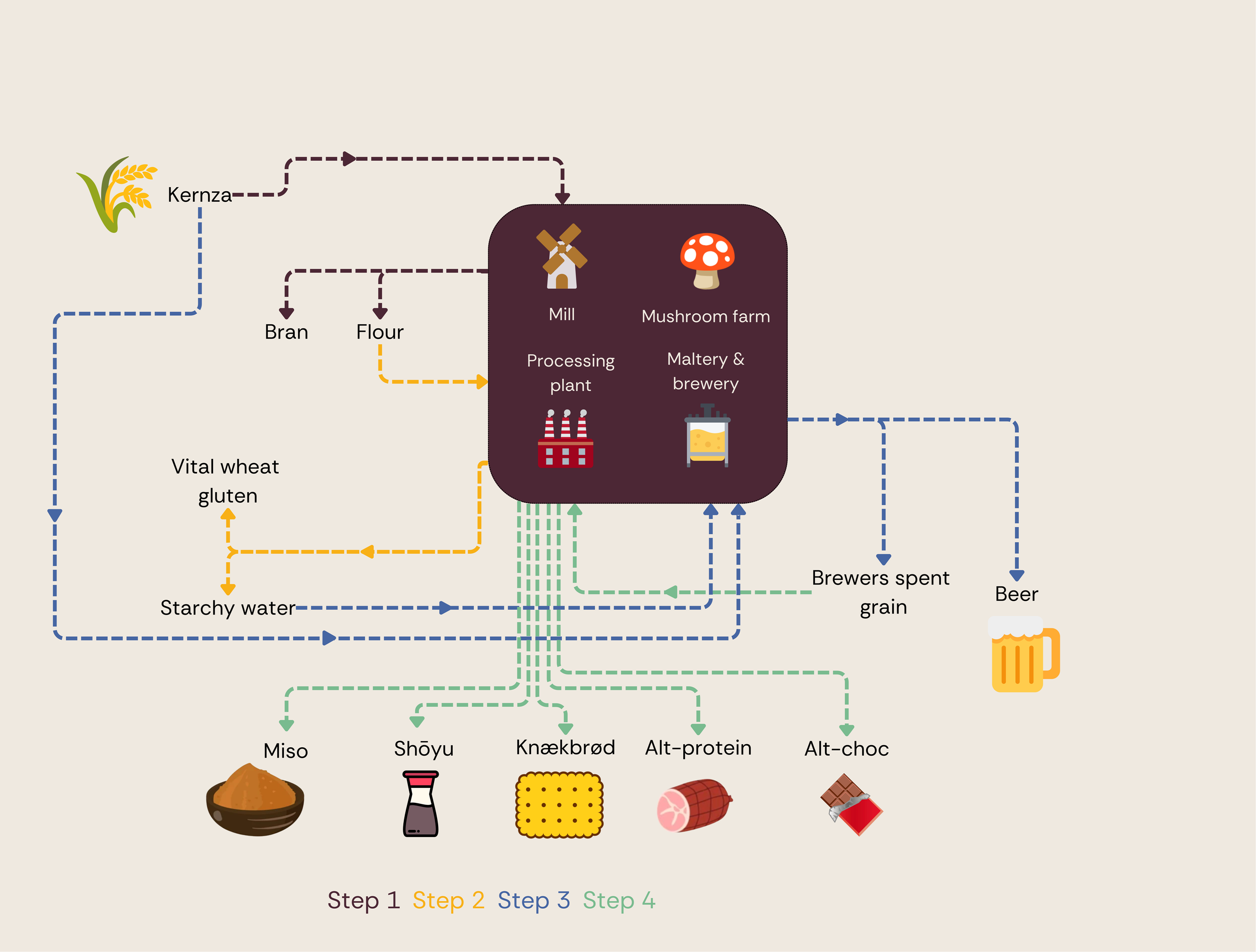 Industrial symbiosis - step 4.png