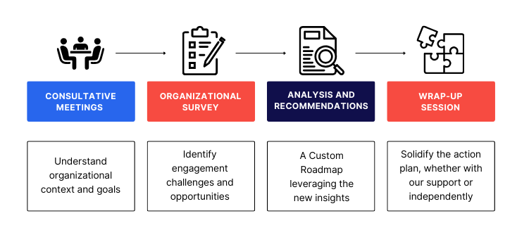 Services — Collective Engagement