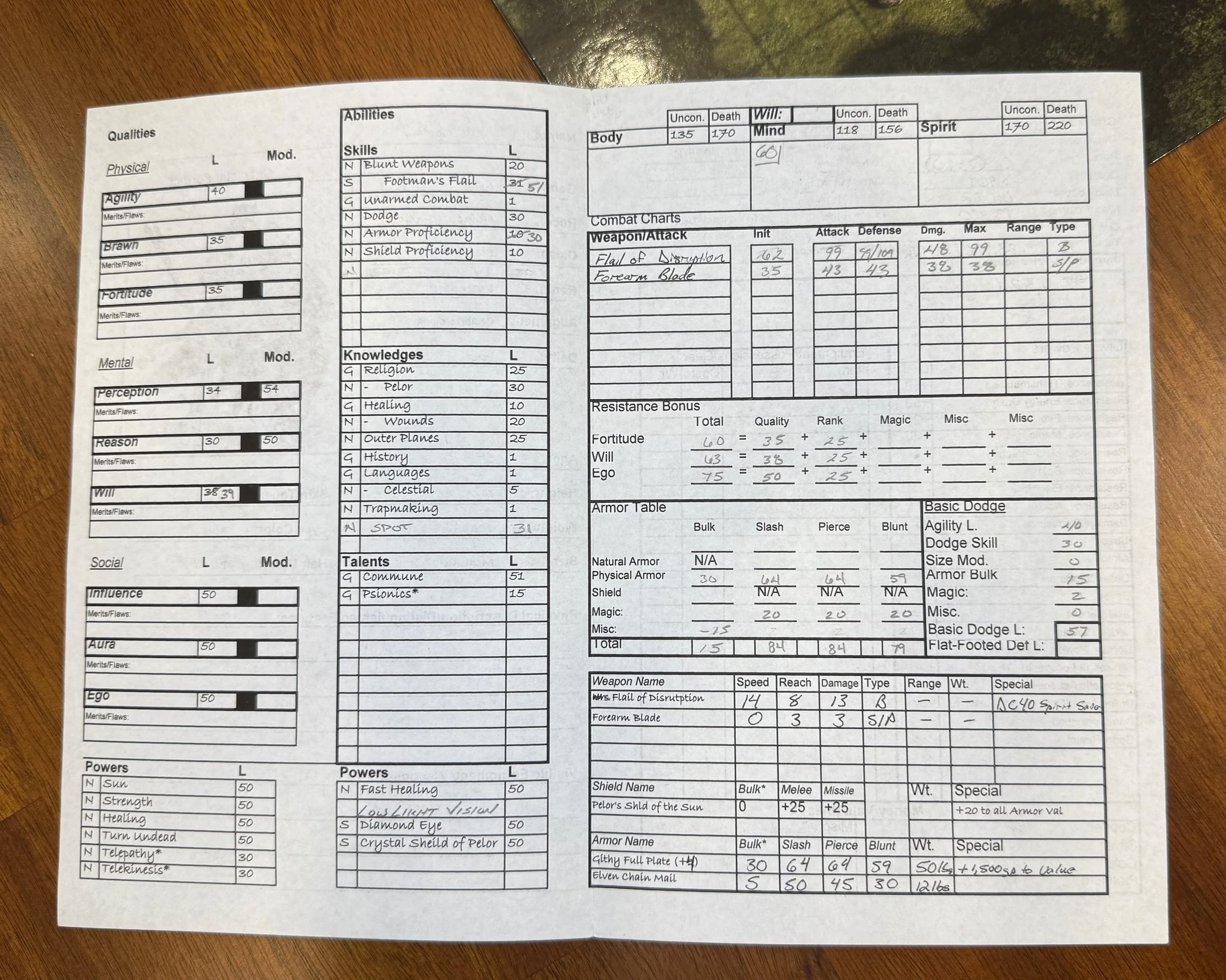 old 5x8 style character sheet2.jpg