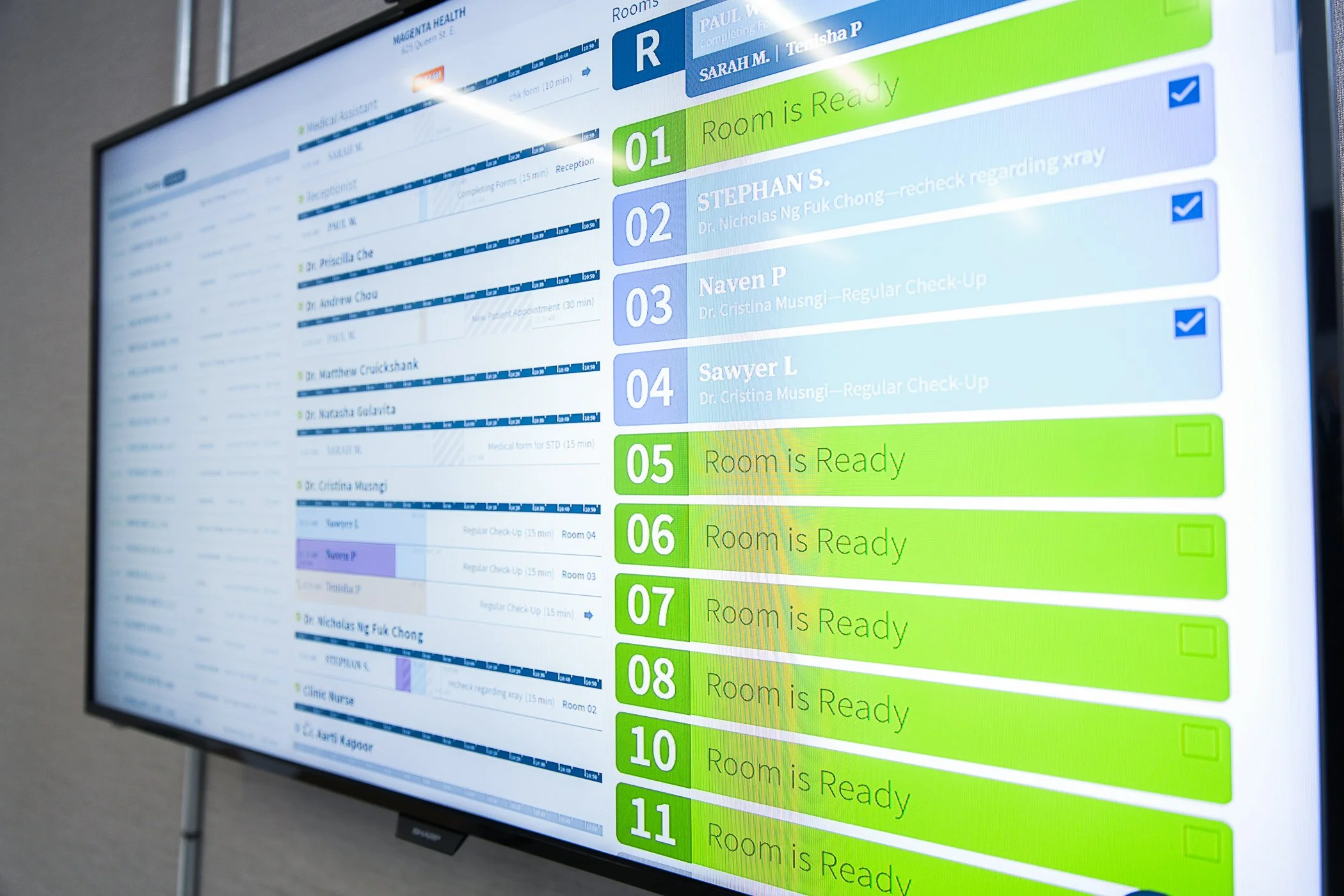 CHIME Dashboard at Magenta Health Clinic’s location in the Riverside neighbourhood of Toronto