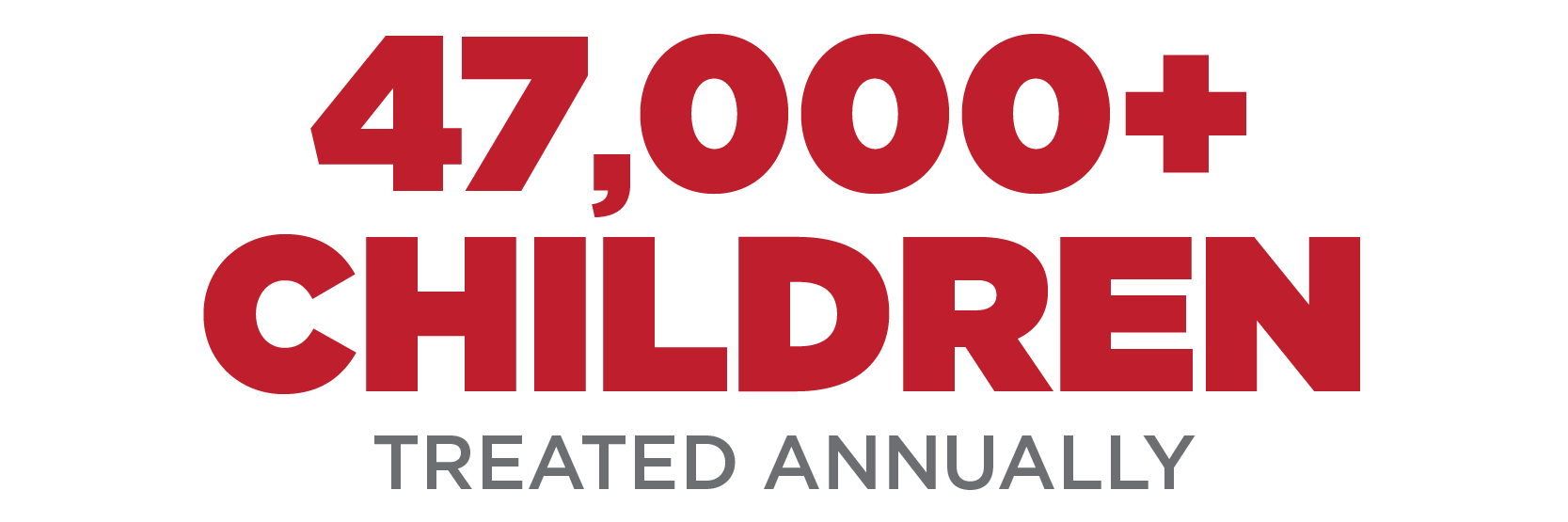 47,000+ Children Treated Annually