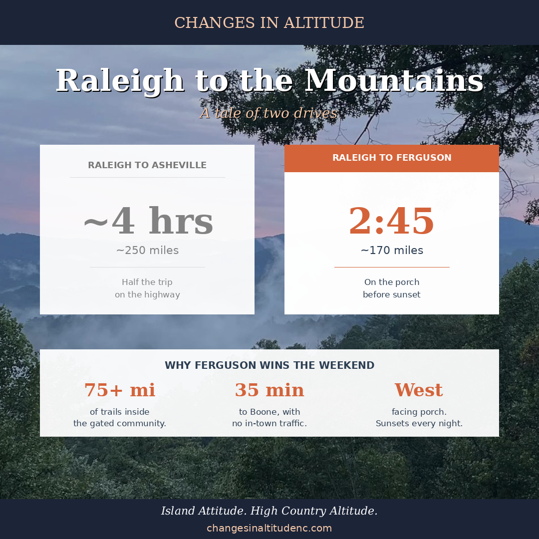 From Raleigh to the Mountains: The Easiest Drive to a Real Mountain View
