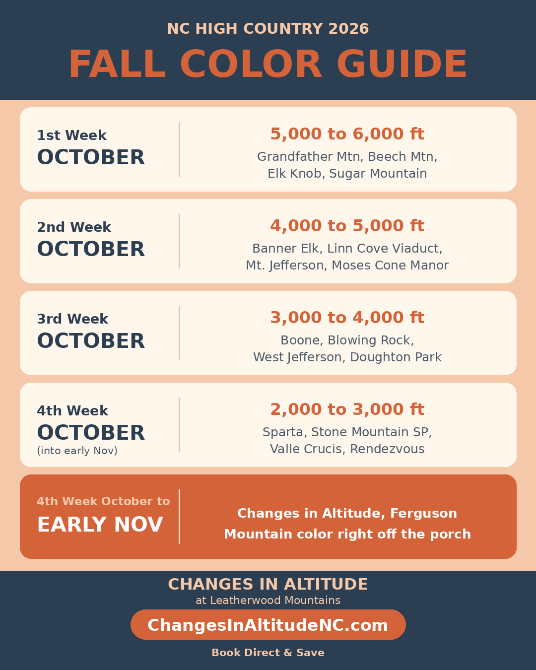 NC Mountain Guide to Leaves Changing